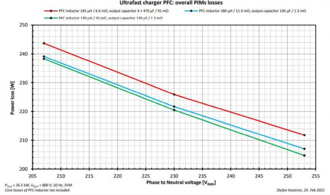 25 kW SiC直流快充设计指南之PFC仿真