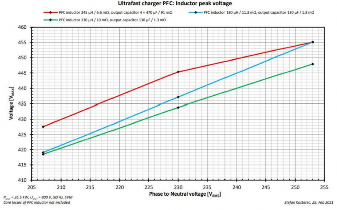 25 kW SiC直流快充设计指南之PFC仿真