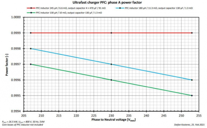 25 kW SiC直流快充设计指南之PFC仿真