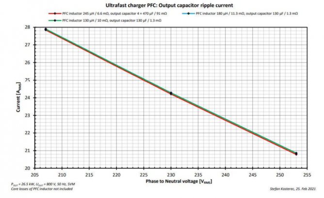 25 kW SiC直流快充设计指南之PFC仿真