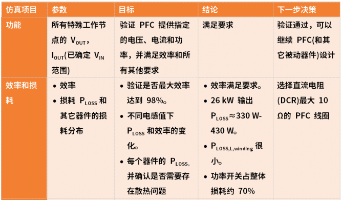 25 kW SiC直流快充设计指南之PFC仿真