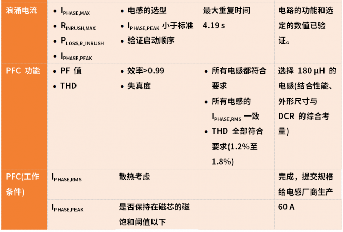 25 kW SiC直流快充设计指南之PFC仿真