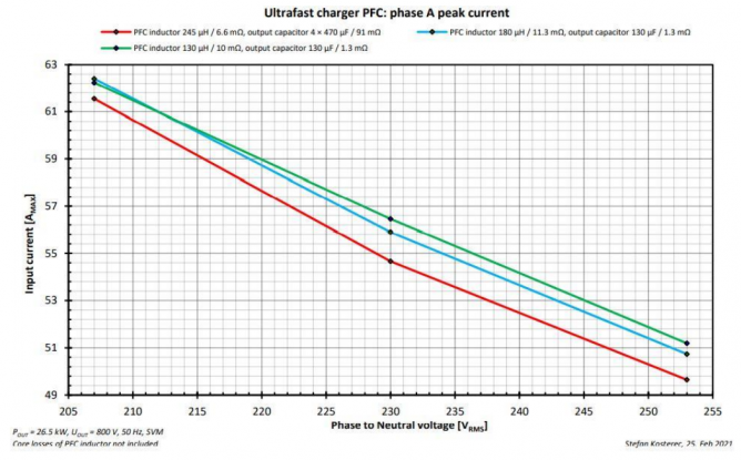 25 kW SiC直流快充设计指南之PFC仿真