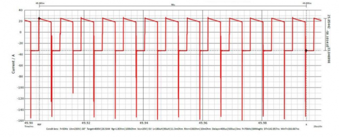 25 kW SiC直流快充设计指南之PFC仿真