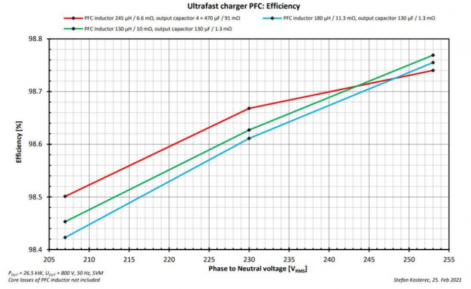 25 kW SiC直流快充设计指南之PFC仿真