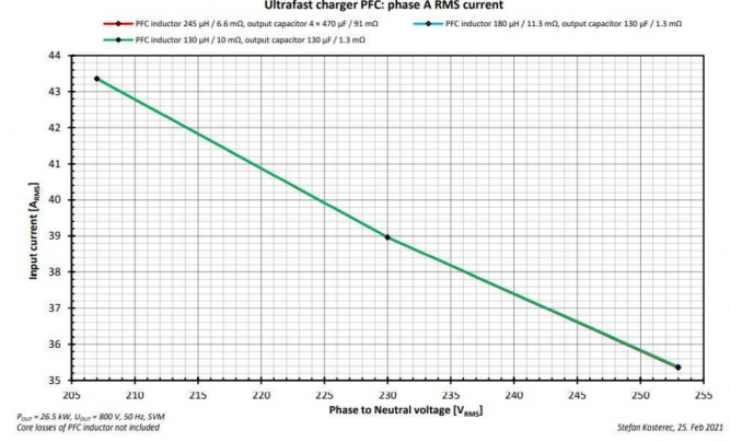 25 kW SiC直流快充设计指南之PFC仿真