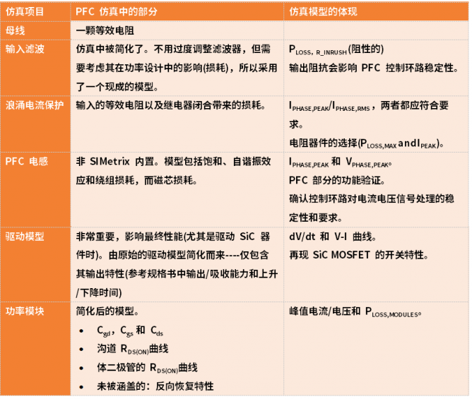 25 kW SiC直流快充设计指南之PFC仿真