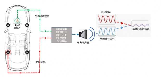 高可靠性电容式硅麦克风在车载中的应用