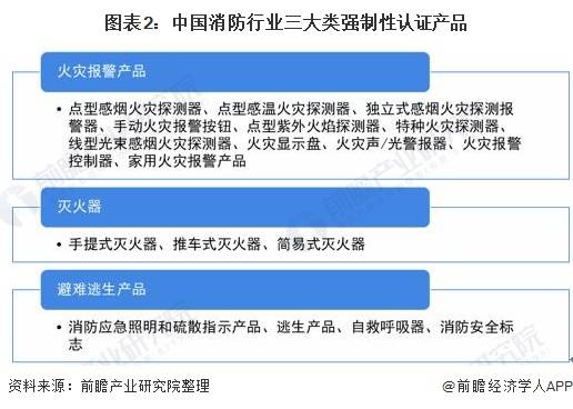 2022年中国消防应急照明灯具行业发展现状及市场规模分析