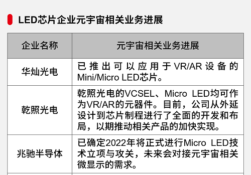 从“虚火”走向“实火”，LED企业探路元宇宙