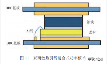 SiC功率模块封装技术及展望