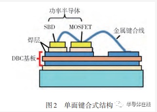 SiC功率模块封装技术及展望