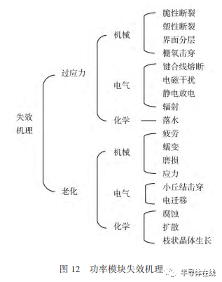 SiC功率模块封装技术及展望