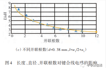 SiC功率模块封装技术及展望