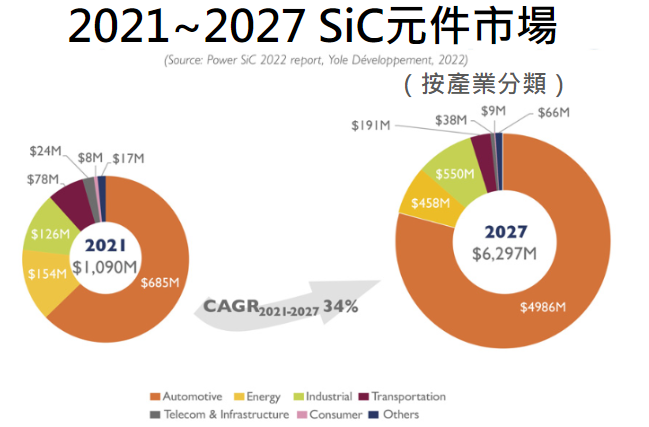 如何快速有效的提升功率半导体器件良率，并对失效进行关键性分析