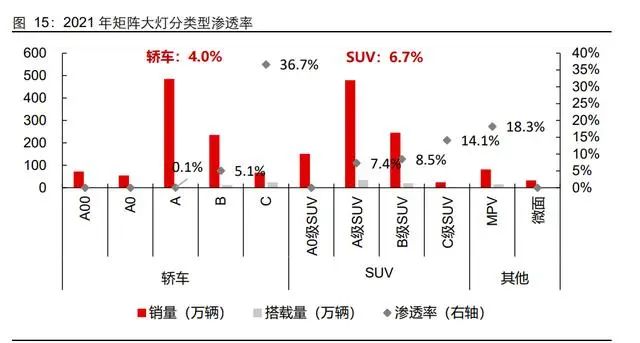 车灯行业专题报告：矩阵大灯渗透加速，DLP有望接力