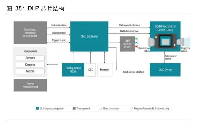 车灯行业专题报告：矩阵大灯渗透加速，DLP有望接力