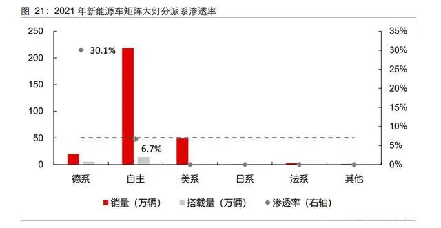 车灯行业专题报告：矩阵大灯渗透加速，DLP有望接力