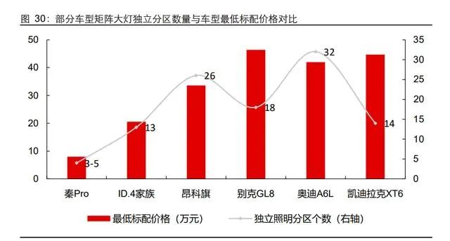 车灯行业专题报告：矩阵大灯渗透加速，DLP有望接力