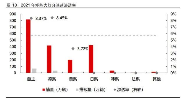 车灯行业专题报告：矩阵大灯渗透加速，DLP有望接力