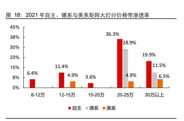 车灯行业专题报告：矩阵大灯渗透加速，DLP有望接力