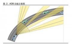 车灯行业专题报告：矩阵大灯渗透加速，DLP有望接力