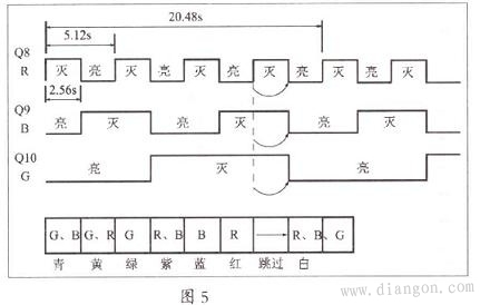 图文详解LED防爆灯变色原理