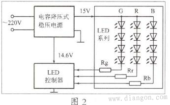 图文详解LED防爆灯变色原理