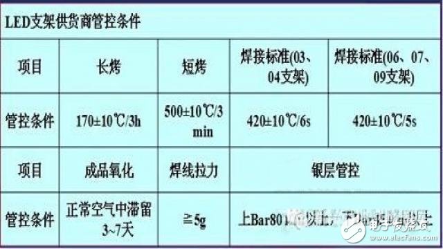 LED防爆灯封装原材料--支架概述