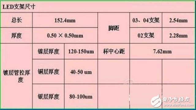 LED防爆灯封装原材料--支架概述