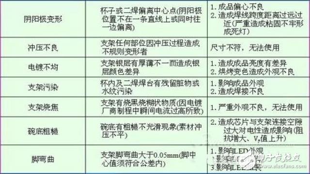 LED防爆灯封装原材料--支架概述