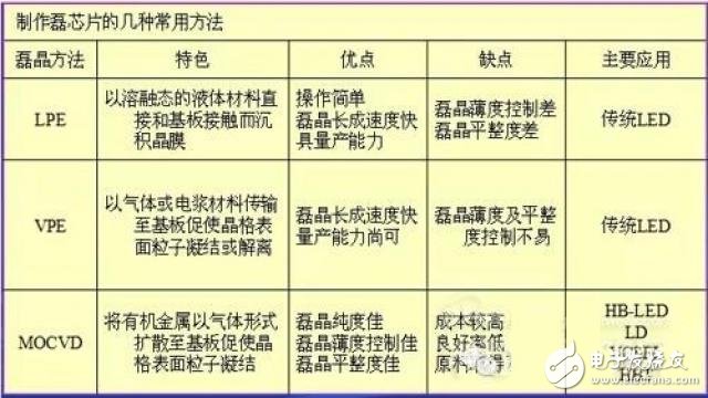 图文解说LED防爆灯芯片的制作流程