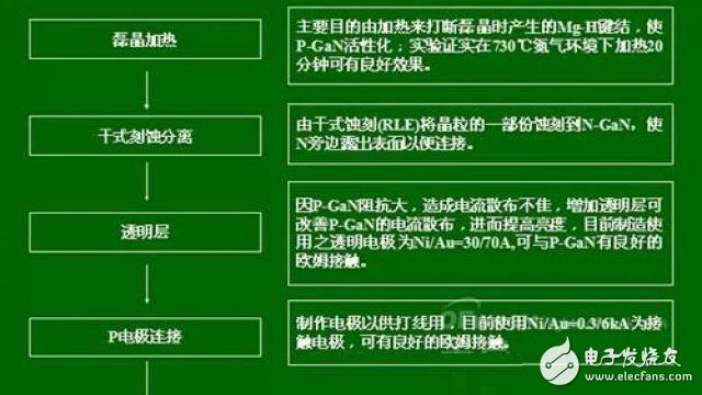 图文解说LED防爆灯芯片的制作流程