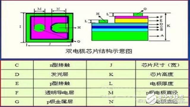 LED防爆灯封装原材料--芯片的详解