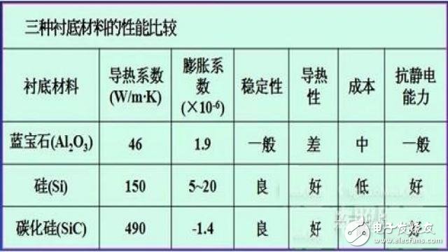 LED防爆灯封装原材料--芯片的详解