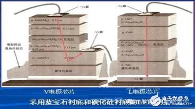 LED防爆灯封装原材料--芯片的详解