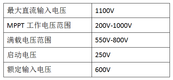 逆变器输入电压参数，究竟藏着什么秘密？