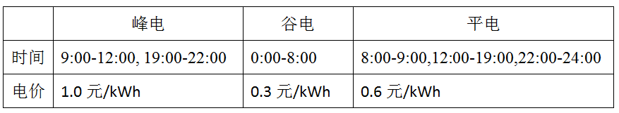 【科普】调峰--储能电站在电力系统中的作用