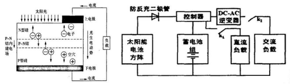 成本是光伏发电3-4倍 光热发电靠谱吗？