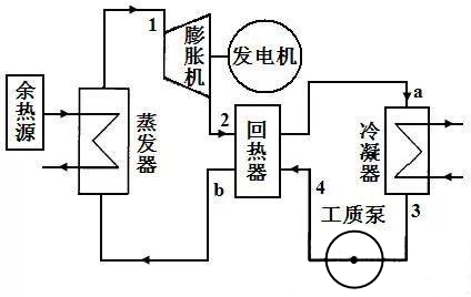 成本是光伏发电3-4倍 光热发电靠谱吗？