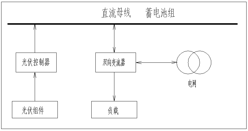 直流耦合与交流耦合，储能系统的两种技术路线差别究竟在哪？