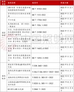 13项照明标准发布，涉及教室照明、植物照明等