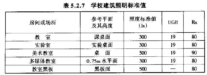 如何准确的算出使用场地需要安装多少个LED防爆灯最合适