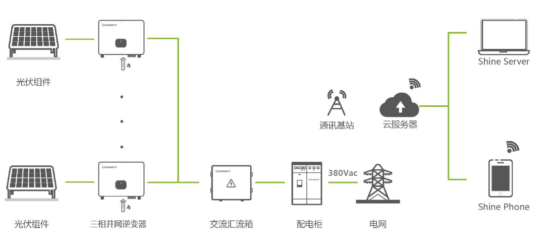 逆变器课堂| 逆变器的单相和三相之分