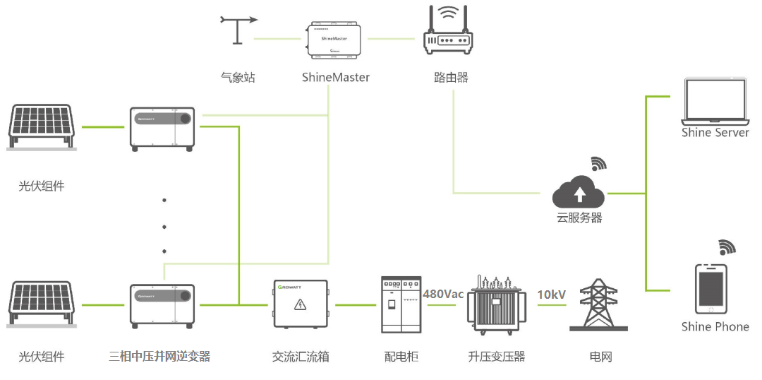 逆变器课堂| 逆变器的单相和三相之分