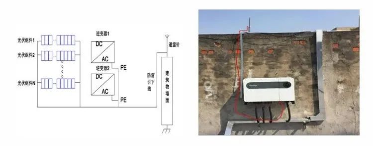 如何做好工商业光伏电站的防雷接地?