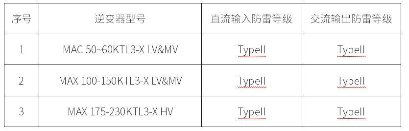 如何做好工商业光伏电站的防雷接地?