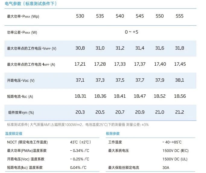 逆变器如何匹配182/210硅片尺寸的超高功率组件?