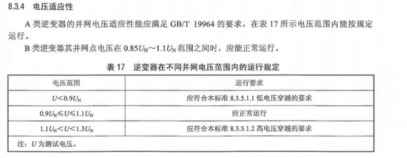 逆变器抬升电网电压?看完这一篇就懂了