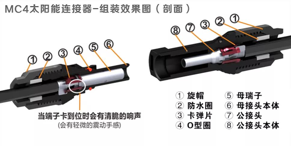 不可忽视的光伏连接器-小器件，大作用